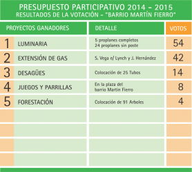 Presupuesto Participativo B Martn Fierro