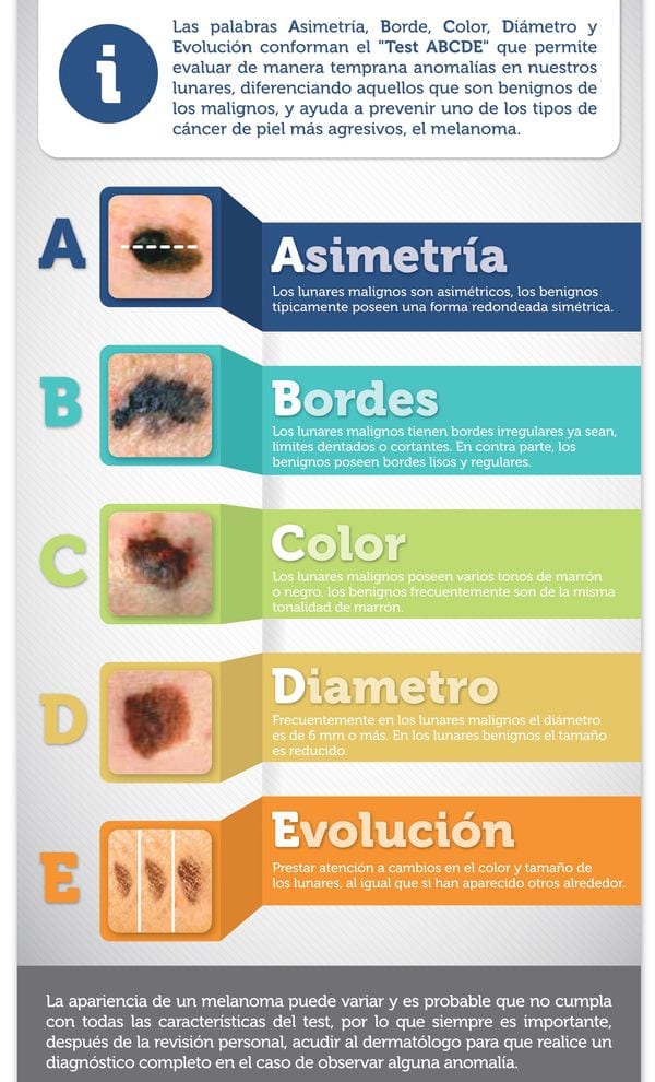 Hoy se celebra el Da Mundial del Melanoma