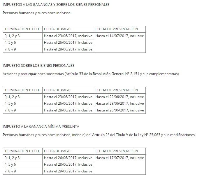 Oficializaron nueva prrroga para presentar Ganancias y Bienes Persona
