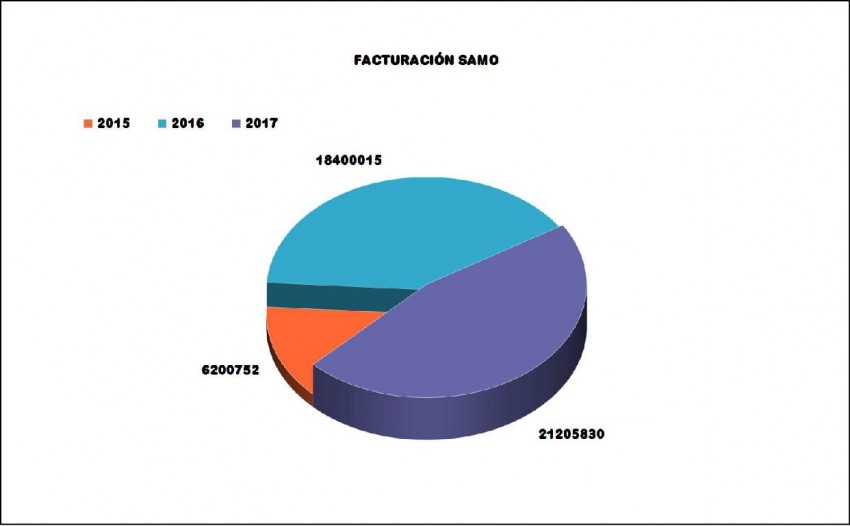 El Hospital Municipal percibi ms de 22.000.000 de pesos gracias al S