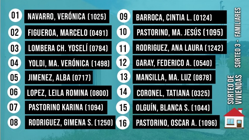 Sorteo de viviendas: Hasta el martes prximo habr tiempo de realizar 