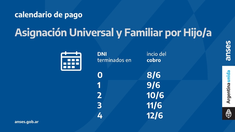 Inicia hoy el pago de la segunda ronda del bono de 10.000 pesos