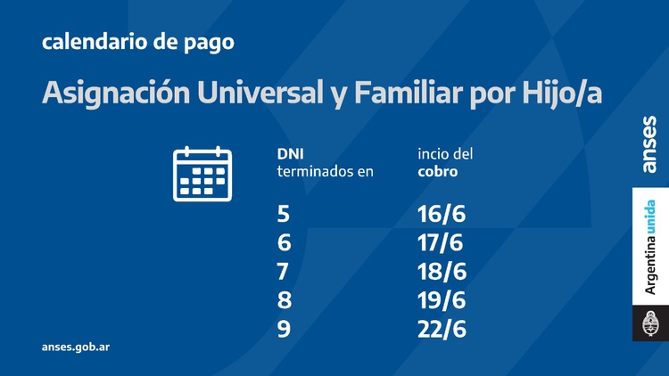 Inicia hoy el pago de la segunda ronda del bono de 10.000 pesos