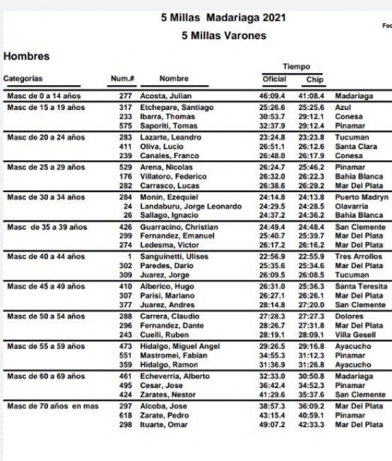 5 Millas Nocturnas: buscate en las clasificaciones por categor�a.