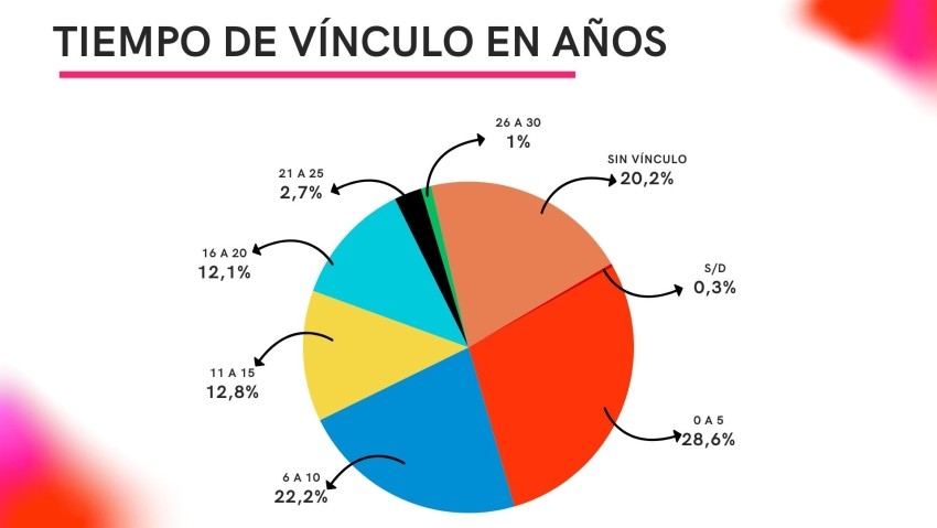 Hoy se conmemora el Día Internacional de la Eliminación de la Violenci