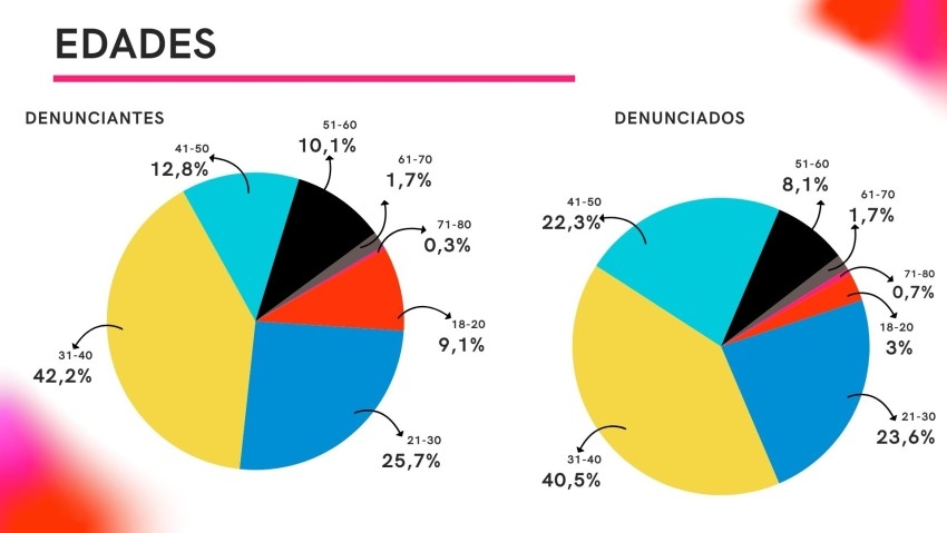 Hoy se conmemora el Día Internacional de la Eliminación de la Violenci