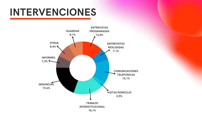 Hoy se conmemora el Día Internacional de la Eliminación de la Violenci