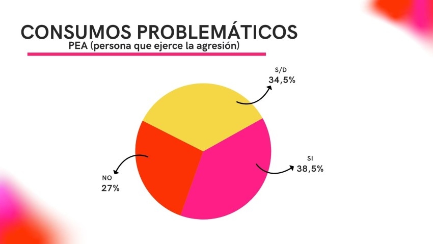 Hoy se conmemora el Día Internacional de la Eliminación de la Violenci