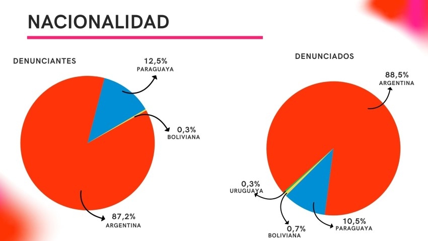 Hoy se conmemora el Día Internacional de la Eliminación de la Violenci