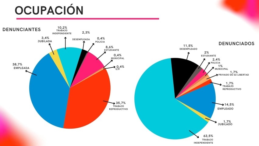 Hoy se conmemora el Día Internacional de la Eliminación de la Violenci