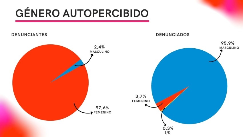Hoy se conmemora el Día Internacional de la Eliminación de la Violenci