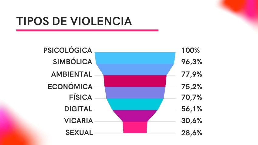 Hoy se conmemora el Día Internacional de la Eliminación de la Violenci