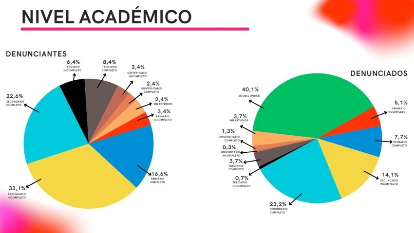 Hoy se conmemora el Día Internacional de la Eliminación de la Violenci