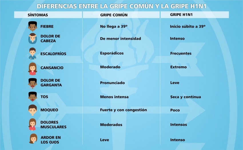 En conferencia de prensa se evacuaron dudas sobre la gripe A tras la m