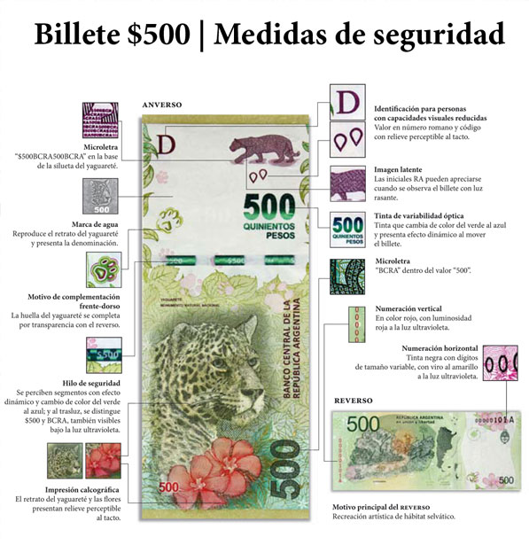Lleg el billete de $500; conoc las medidas de seguridad