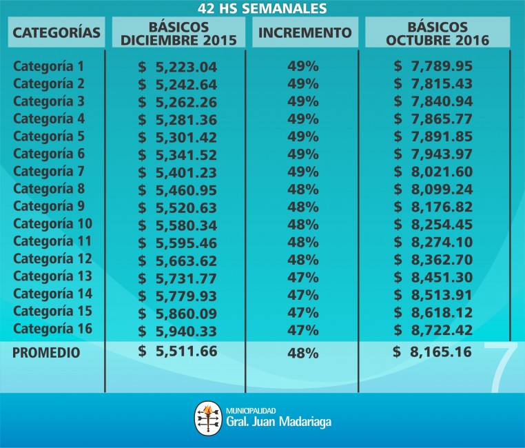 El gobierno propuso incorporar al bsico los mil pesos de bonificacin