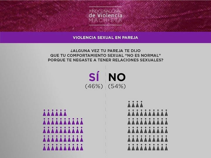 Da internacional contra la violencia de gnero: Las estadsticas indi