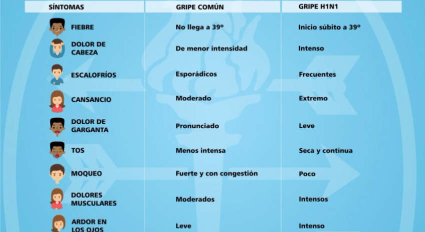 sintomas gripe 3